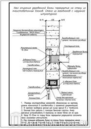 Строительство домов из газобетона (блоков). Узел опирания деревянной балки перекрытия на стену из газобетонных блоков. Стена из газоблоков с наружной штукатуркой.