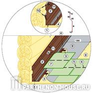 УЗЕЛ 6г Вариант установки двойных фартуков примыкания кровли к стене из бревна / бруса по принципу "наложение".